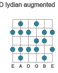 Guitar scale for D lydian augmented in position 1